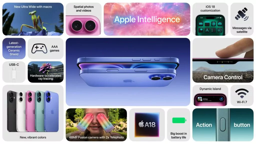 Présentation des fonctionnalités clés de l'iPhone 16 Pro et Pro Max, incluant la puce A18, la caméra périscope, et l'intelligence artificielle Apple.